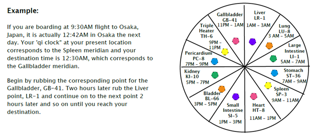 jet lag time difference chart