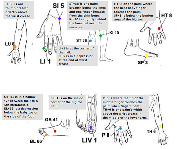 pressure point chart